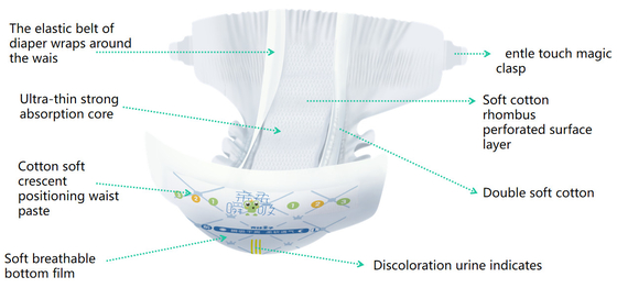 goedkope Beschikbare nappies van de Babyluier de babyluiers van het goede kwaliteits in het groot privé etiket