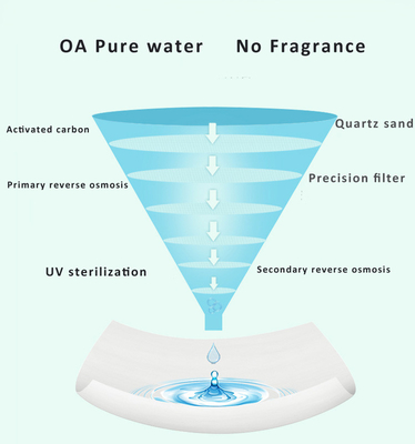 Natte baby Op basis van water van de Wholesales veegt de Biologisch afbreekbare Originele 99,9% Unscented Gevoelige Huid af